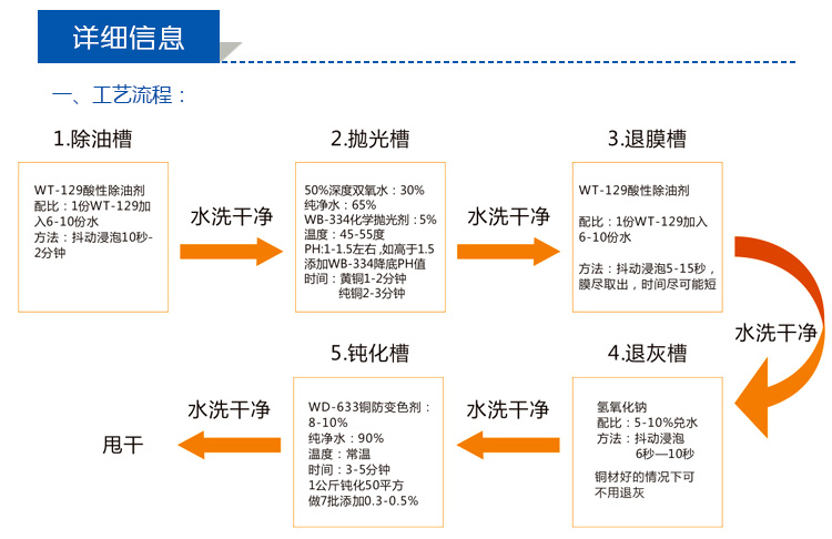 金屬銅常溫酸性清洗劑，去銹蝕、氧化皮、油污(圖5)