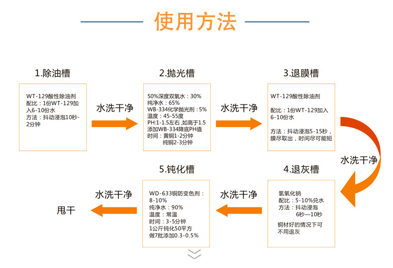 金屬銅環(huán)保鈍化劑、銅防變色劑(圖4)